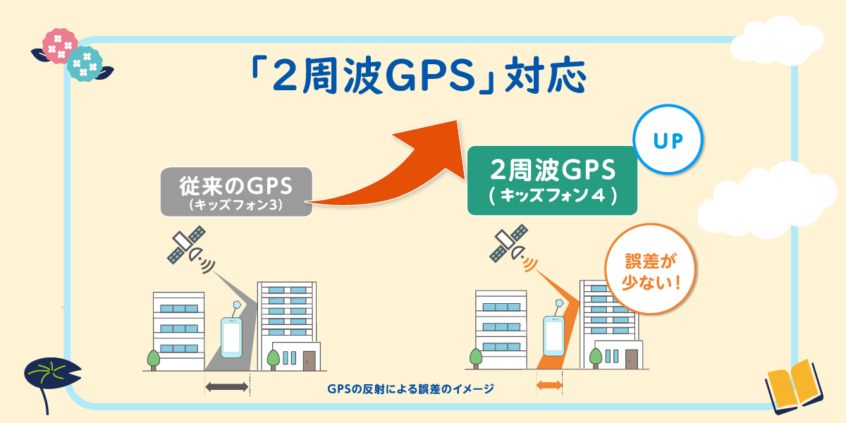 電話・メールに居場所の確認もできてあんしん！