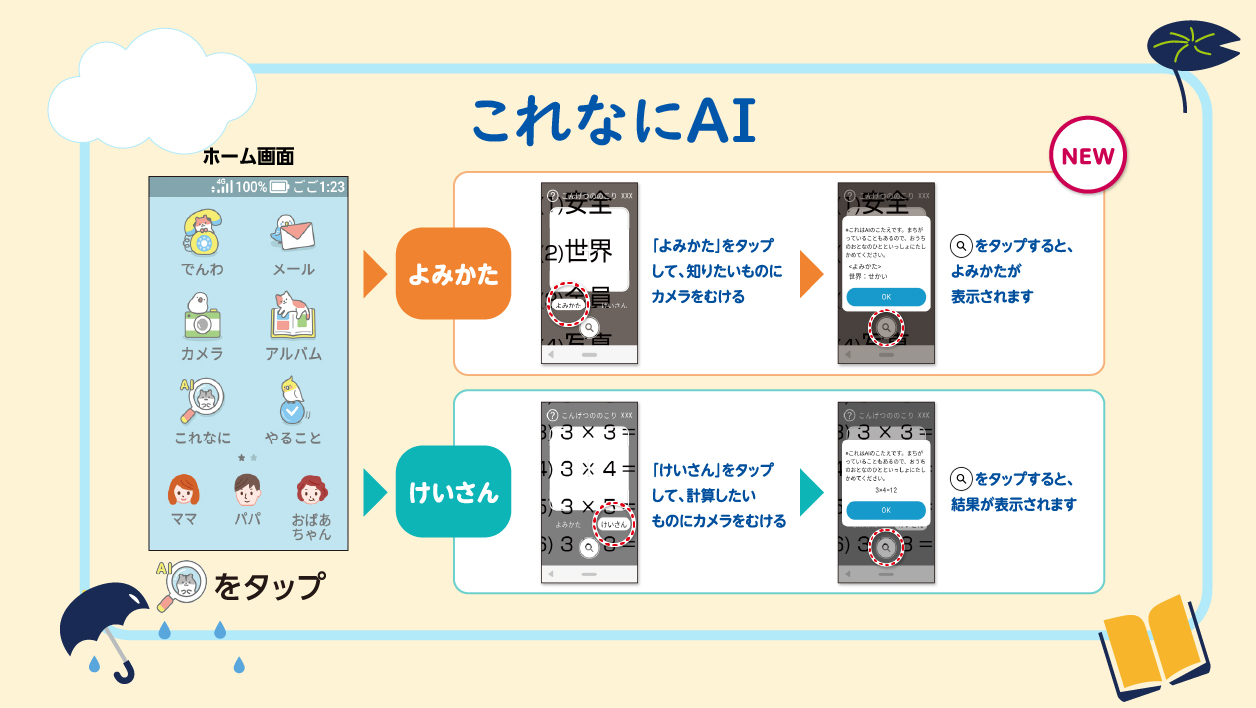 電話・メールに居場所の確認もできてあんしん！