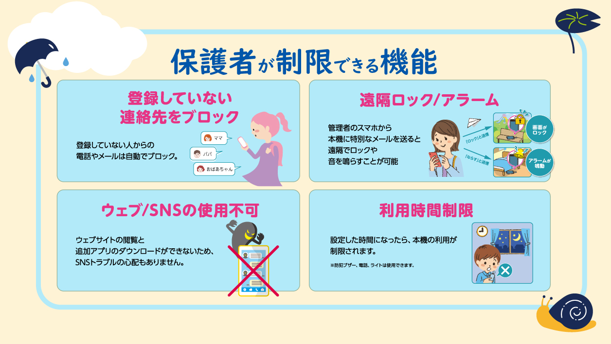 電話・メールに居場所の確認もできてあんしん！